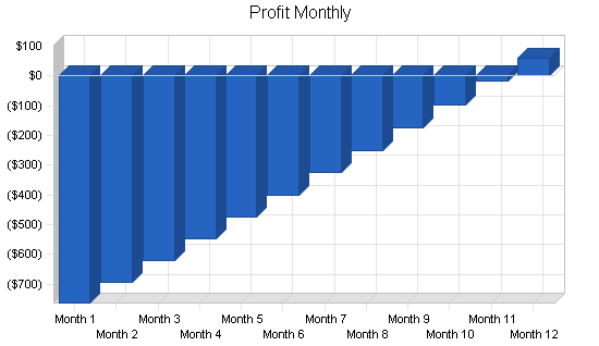 Sample plan chart