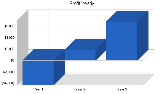 Sample plan chart
