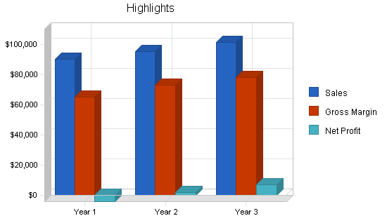 Sample plan chart