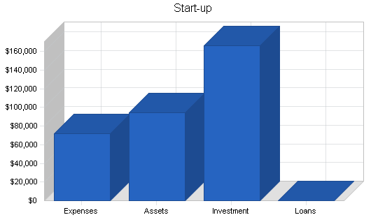 Sample plan chart