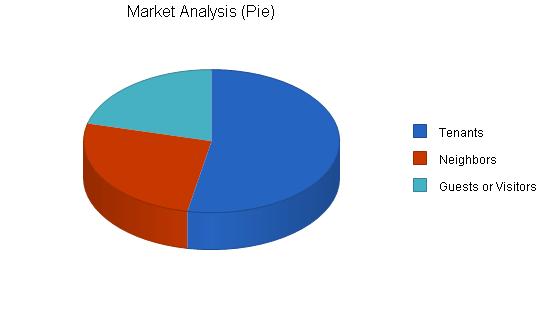 Sample plan chart