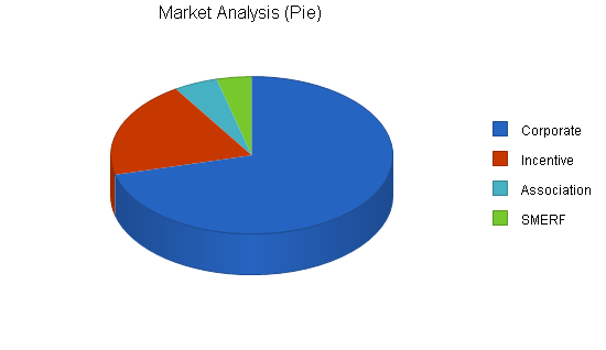 Sample plan chart