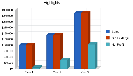 Sample plan chart
