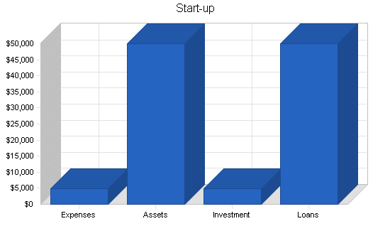 Sample plan chart