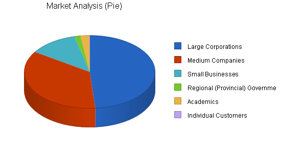 Market analysis – definition and example - Market Business News