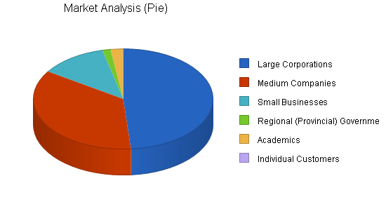 Sample plan chart