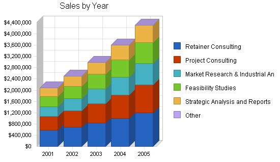 Sample plan chart