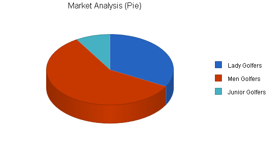 Sample plan chart