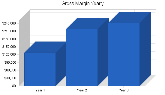 Sample plan chart