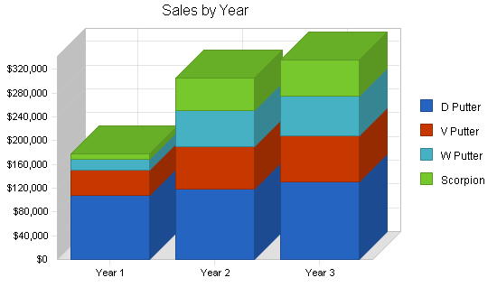 Sample plan chart