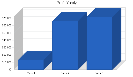 Sample plan chart