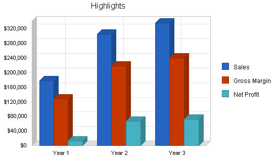 Sample plan chart