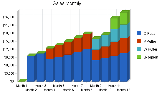 Sample plan chart