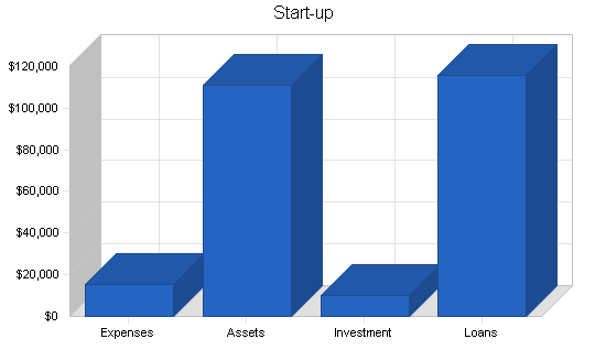 Sample plan chart