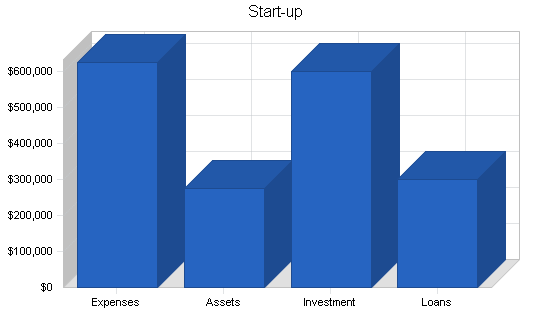 Sample plan chart