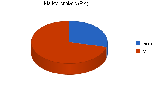 Sample plan chart