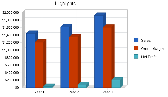 Sample plan chart