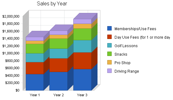 Sample plan chart