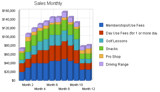 Sample plan chart