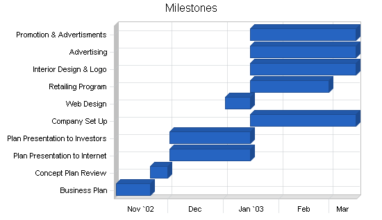 Golf course training center business plan, strategy and implementation summary chart image