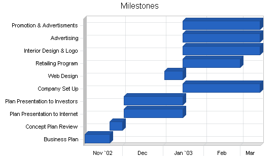 Sample plan chart