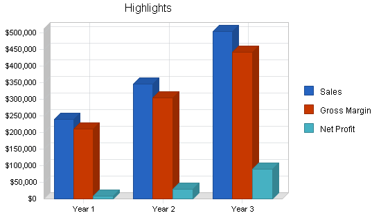 Sample plan chart