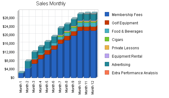 Golf course training center business plan, strategy and implementation summary chart image