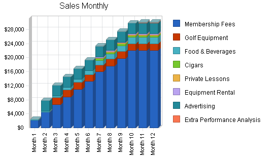 Sample plan chart