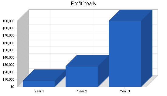 Sample plan chart