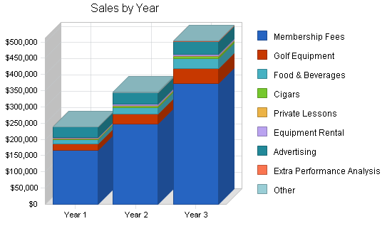 Sample plan chart