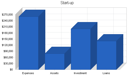 Sample plan chart