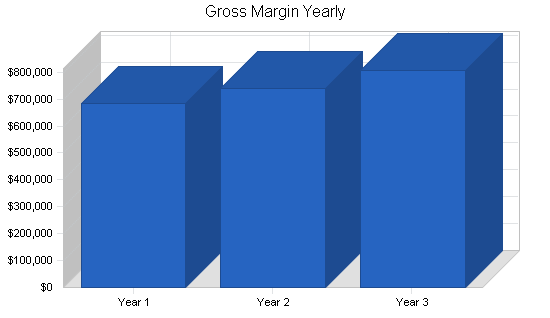Sample plan chart