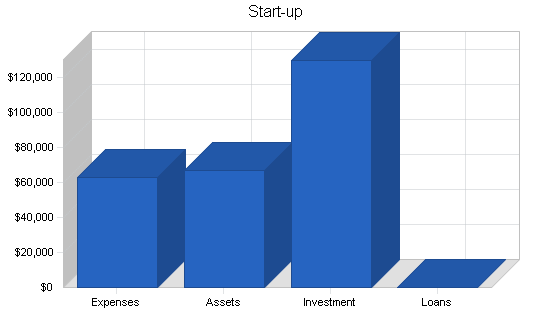 Sample plan chart