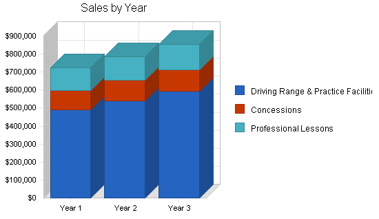 Sample plan chart