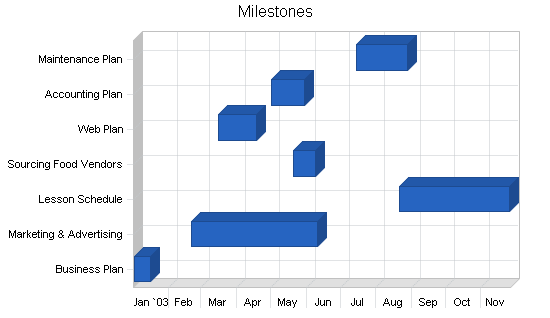 Sample plan chart