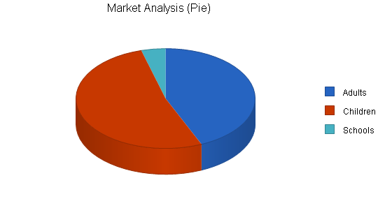 Sample plan chart