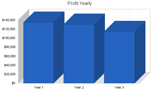 Sample plan chart