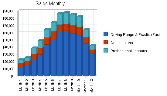 Sample plan chart