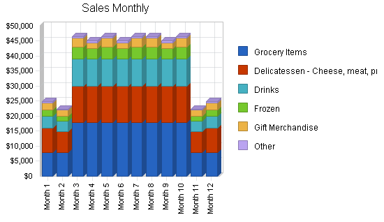 Sample plan chart