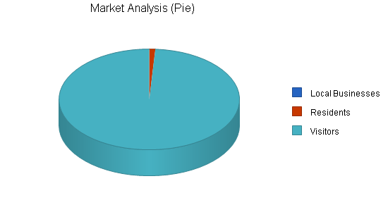 Sample plan chart