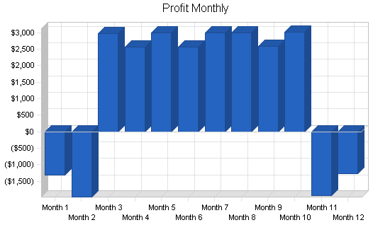Sample plan chart