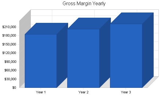 Sample plan chart
