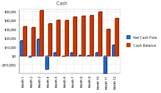 Sample plan chart