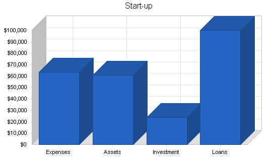 Sample plan chart