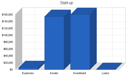 Sample plan chart