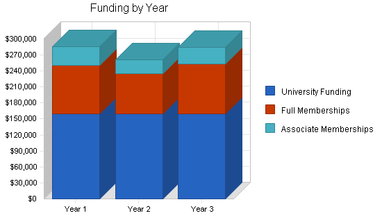 Sample plan chart