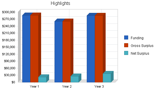 Sample plan chart