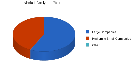 Sample plan chart