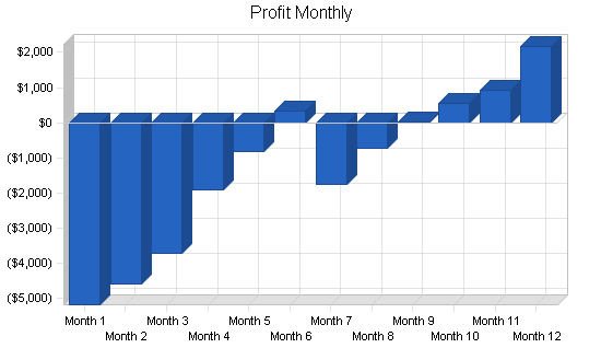 Sample plan chart