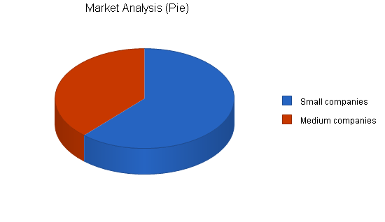 Sample plan chart